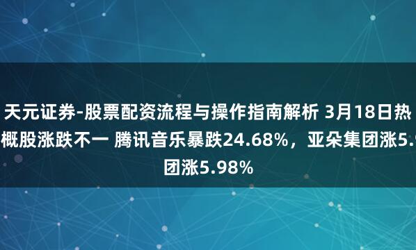 天元证券-股票配资流程与操作指南解析 3月18日热点中概股涨跌不一 腾讯音乐暴跌24.68%，亚朵集团涨5.98%